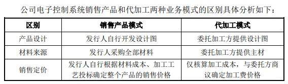 通宝光电IPO:业绩增速腰斩 实控人12名家族成员"渗透"全岗位(图6)