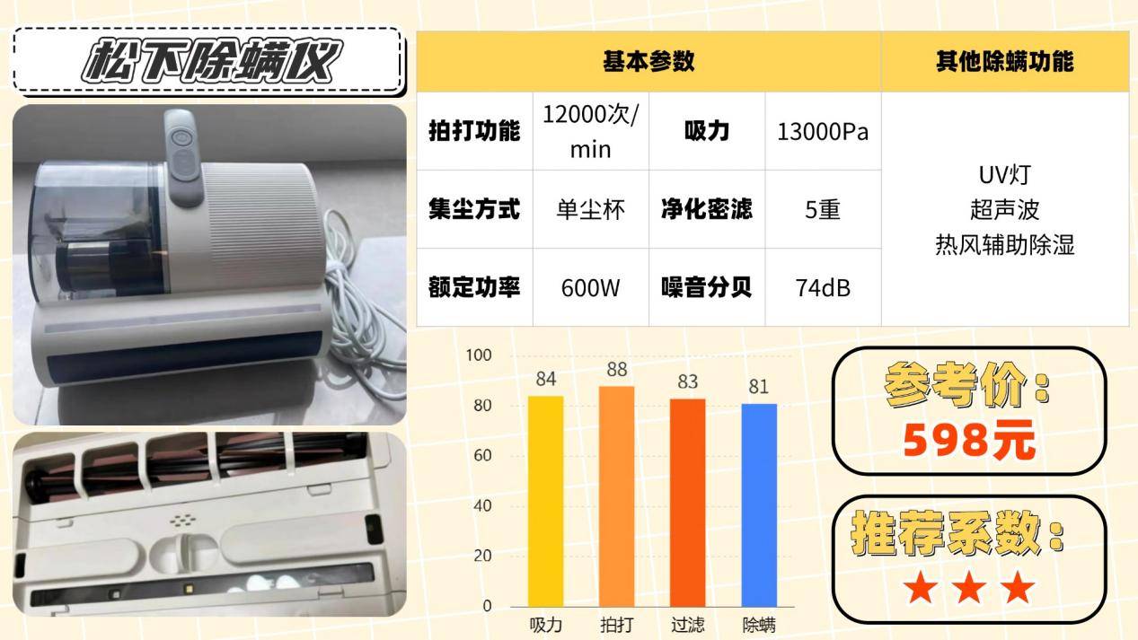 除螨仪哪个牌子最好用？如何正确挑选除螨仪？深度分析十大除螨仪品牌测评数据，哪个品牌最好？