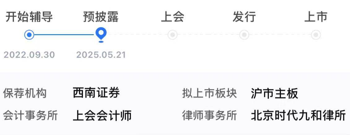 长裕集团IPO:监管盯上"打包上市"疑云 三大隐患拷问成色(图5)