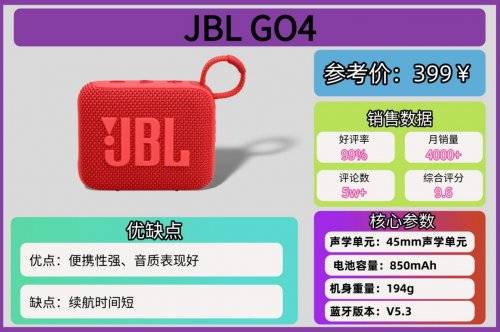 蓝牙音箱哪个牌子好?最新迷你蓝牙音箱十大排名,男女都喜欢!