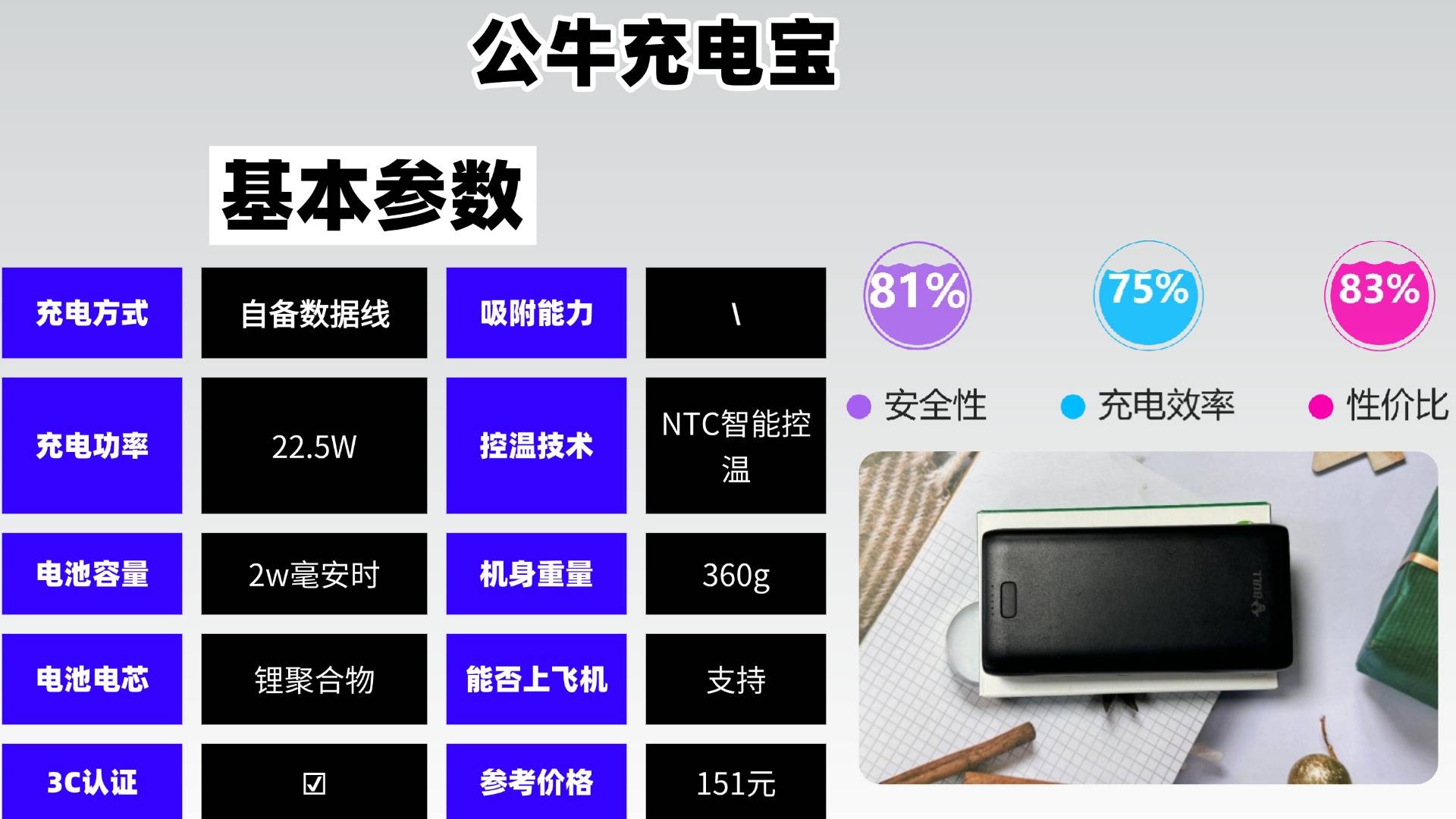 充电宝推荐评测性价比高的品牌有哪些？充电宝品牌排行榜前十名，10款充电宝闭眼入不踩雷款！