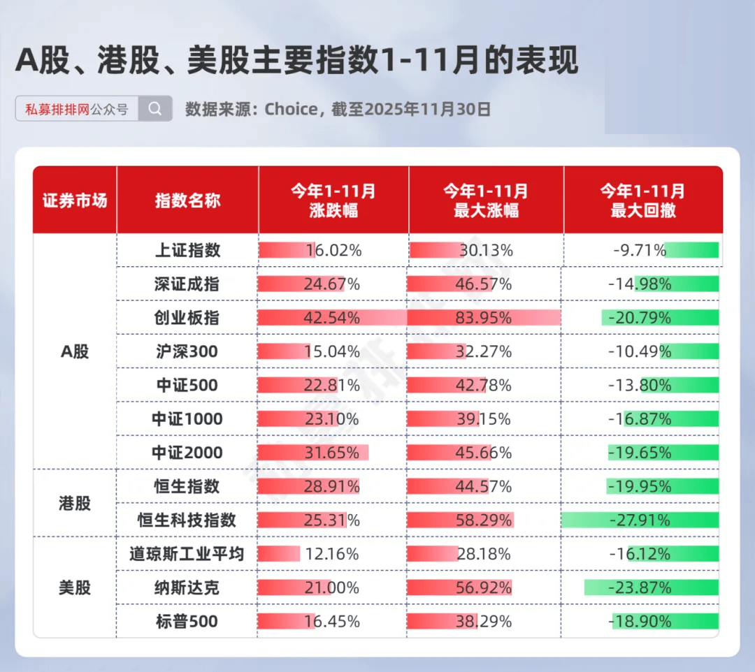 私募股票策略年内大幅跑赢沪指！幻方量化位居百亿私募第4！_搜狐网