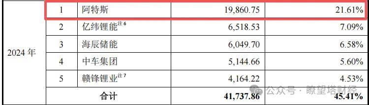 高特电子IPO深水区:关联交易剥离亏损资产疑为上市“整容”(图5)