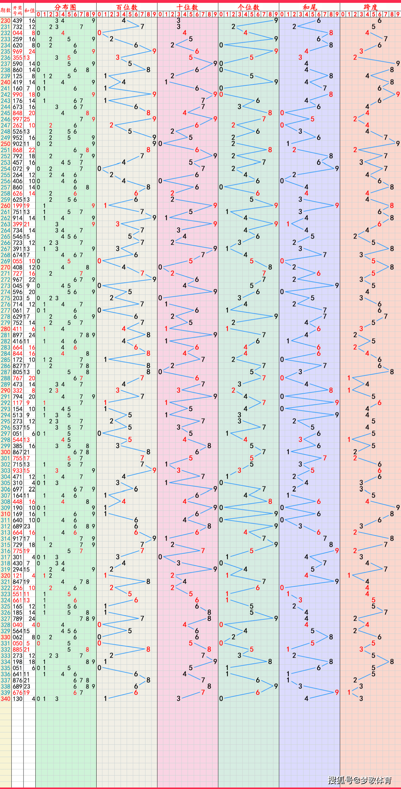 2025新澳单双走势图分析(2025新澳门精准资料库分析)
