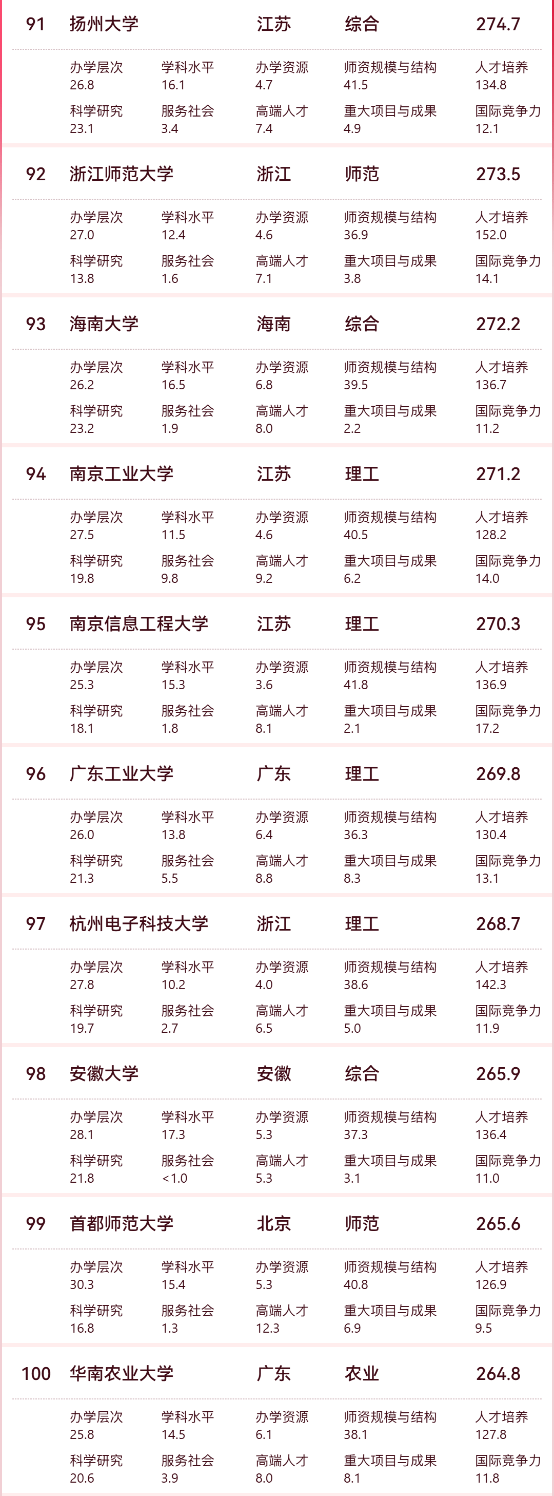 全国三本大学排名_全国本科大学排行榜前100强_排名大学全国本科有多少