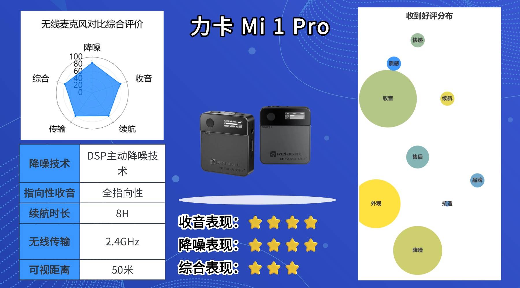 哪款无线麦克风最值得入手？一篇教你懂行挑对高性价比领夹麦！