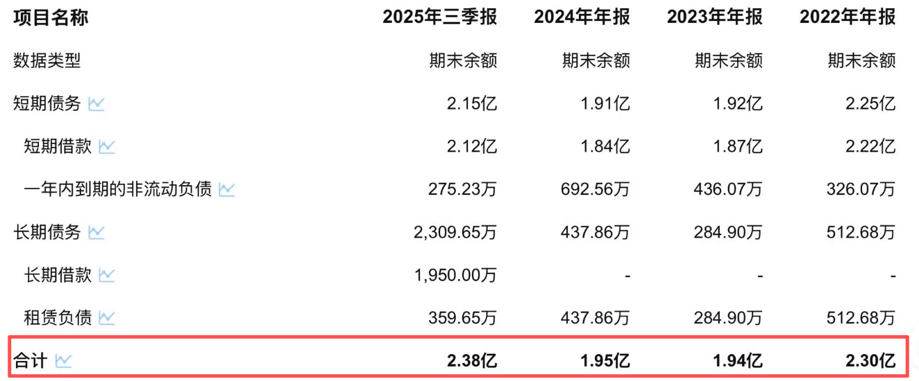 突击举债四倍 新恒泰IPO的神秘越南客户与诡异“自提”交易(图8)