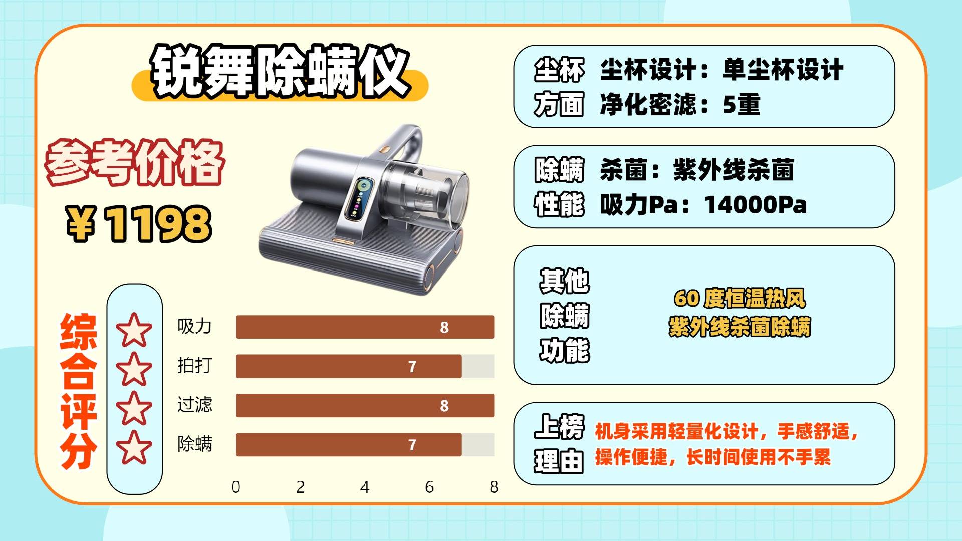 家用除螨仪怎么选？什么牌子的除螨仪好？除螨仪排行榜前十名硬核测评，真相大公开！