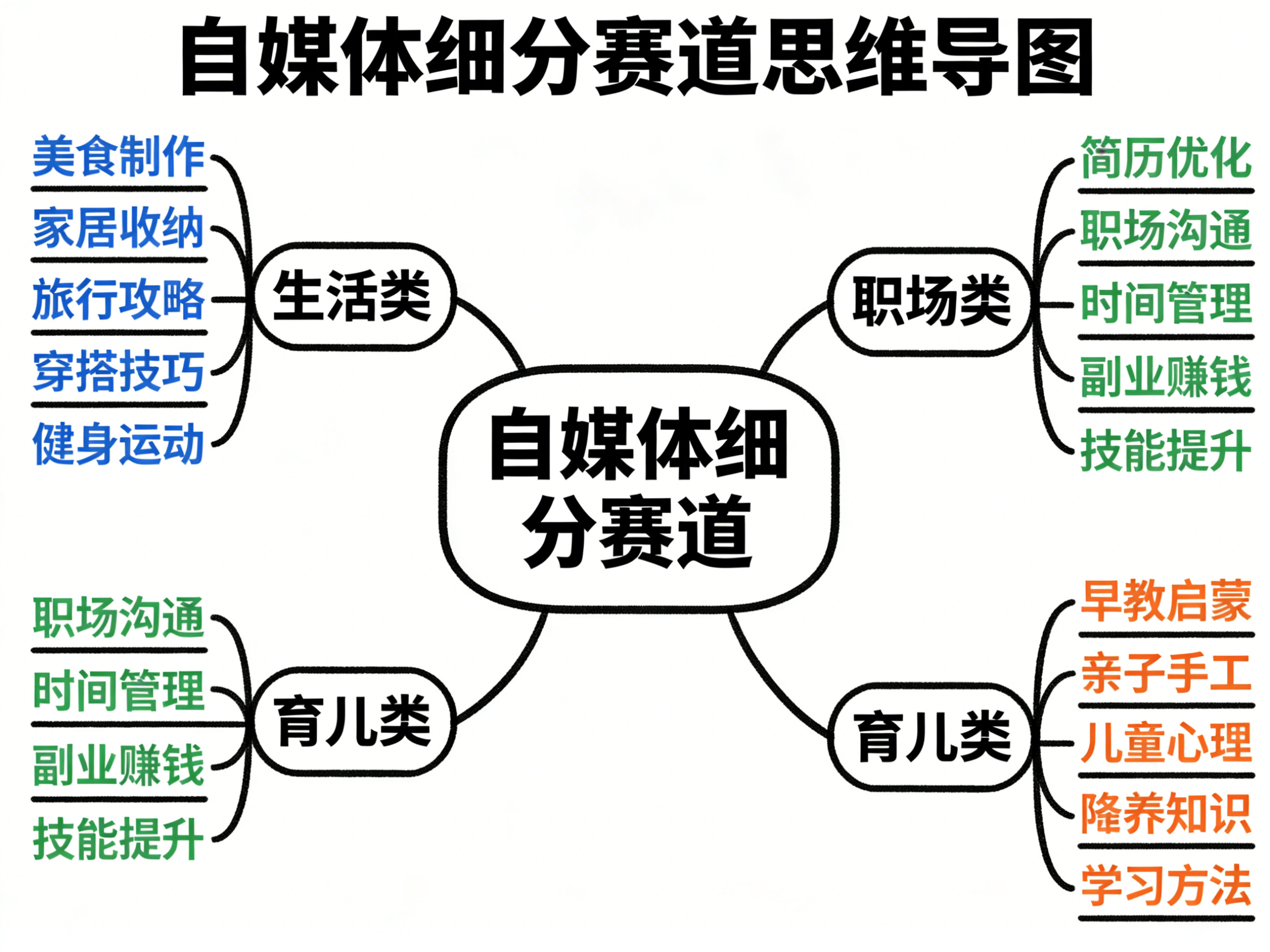 普通人做自媒体破局出圈：不用搞复杂，抓住这几个接地气的要点就行