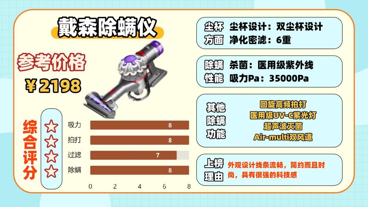 家用除螨仪怎么选？什么牌子的除螨仪好？除螨仪排行榜前十名硬核测评，真相大公开！