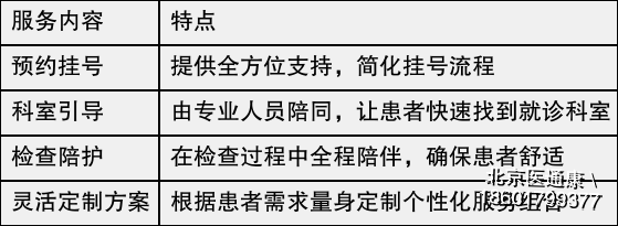 包含北京陪诊服务收费 一站式解决您就医号贩子—过来人教你哪里有号!的词条 包含北京陪诊服务收费 一站式解决您就医号贩子—过来人教你哪里有号!的词条