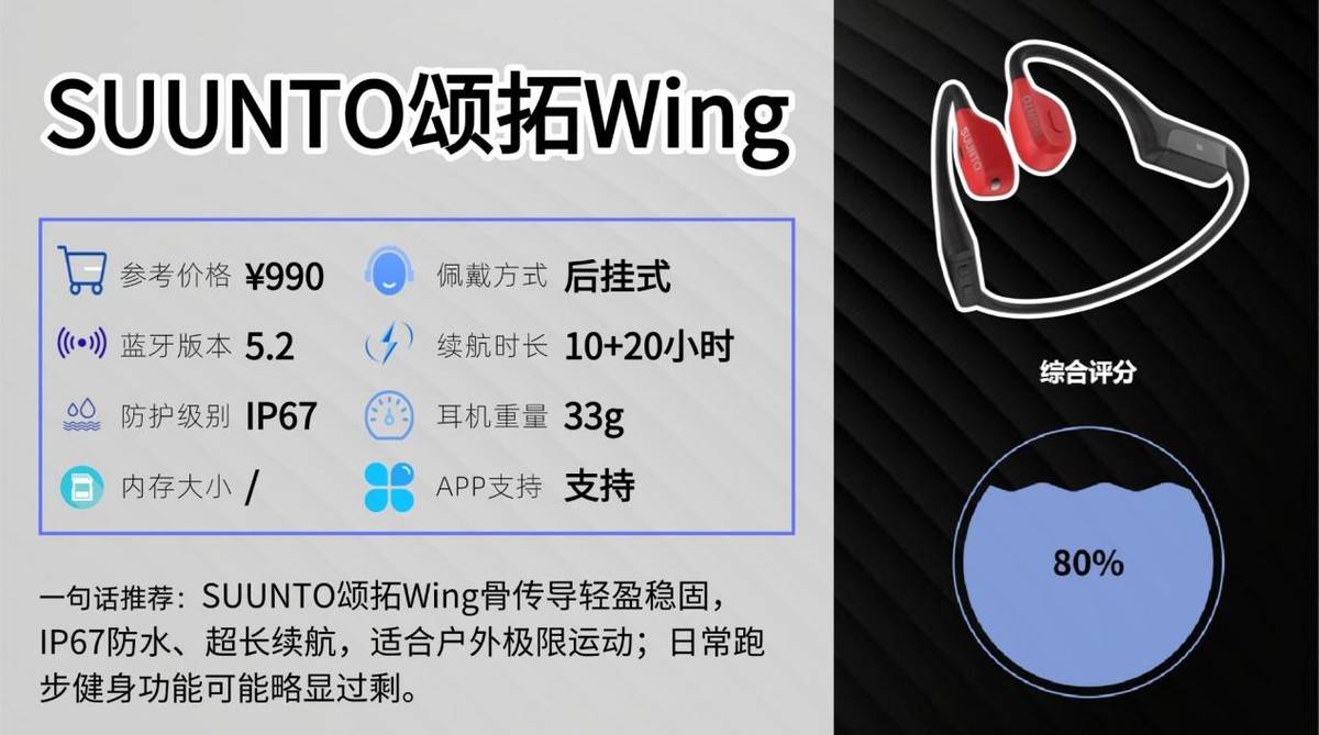 防水好的运动耳机有哪些?出汗比较多的朋友十款运动耳机不能错过