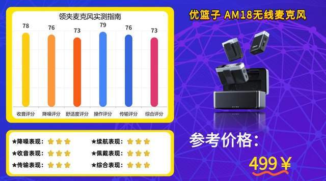 什么样的无线麦克风性价比更高？2026最新无线领夹麦克风选购推荐！