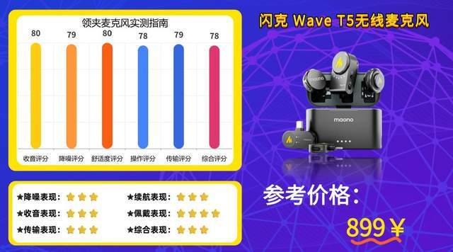 无线麦克风领夹式哪个牌子好?千元、百元领夹麦真实体验感受推荐