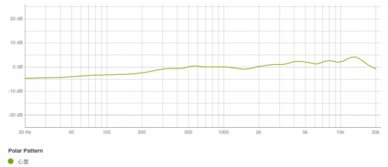 降噪麦克风哪个牌子好？哪个麦克风性价比高？领夹麦克风分享