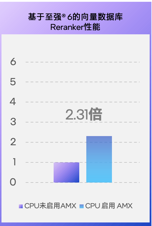 ��װ�ˣ����ܰ�GPU�ֵ��������ݿ��CPU���Ǻ���ǿ