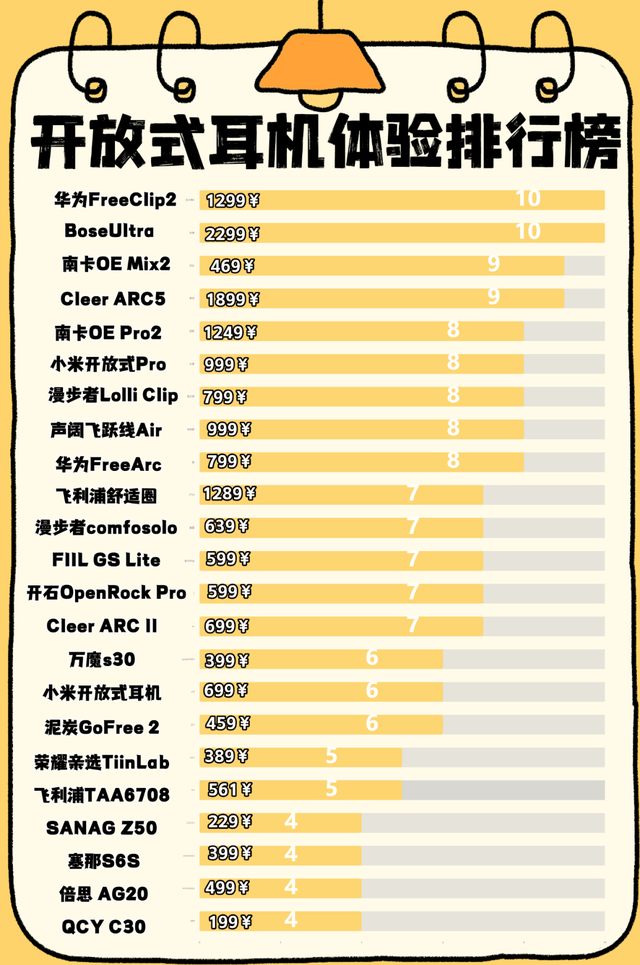 音质好的开放式耳机有哪些?2026年十大音质最好的开放式耳机推荐