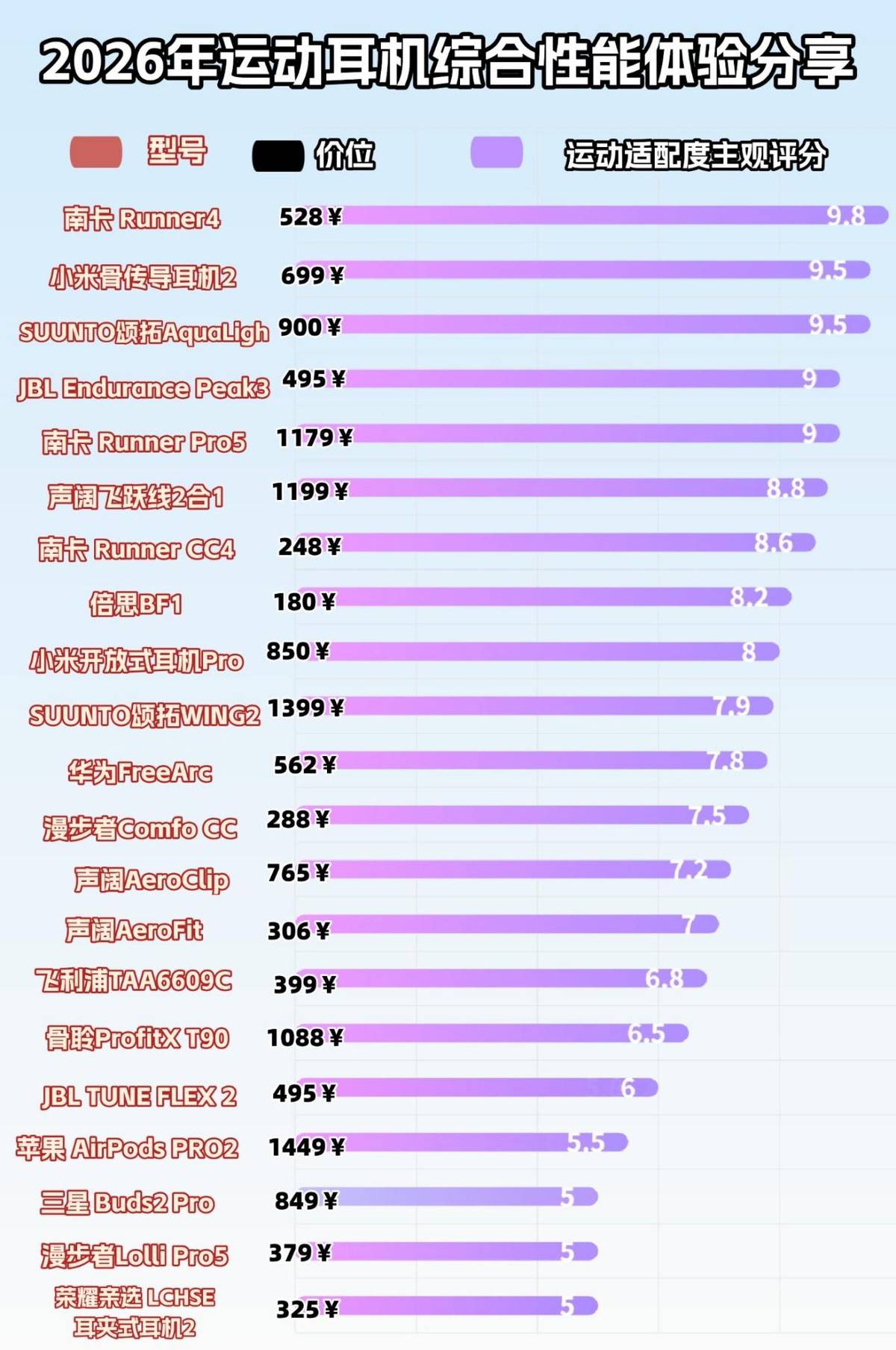 蓝牙耳机哪个适合运动?十款高口碑运动耳机真实测评分享