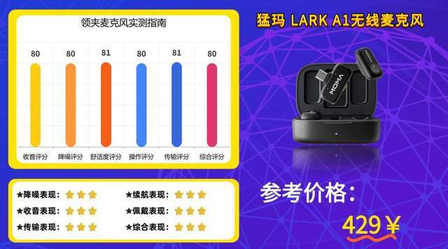 2026年无线领夹麦克风哪个品牌值得买?麦克风深度测评+避坑指南