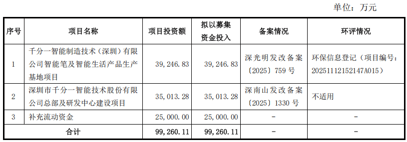 深交所追问“代持迷局”:千分一创始人的隐秘股权腾挪史(图10)