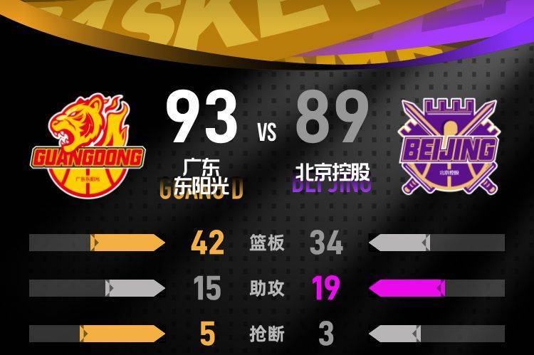 萨姆纳38分萨林杰27+10+6 广东客场险胜北控