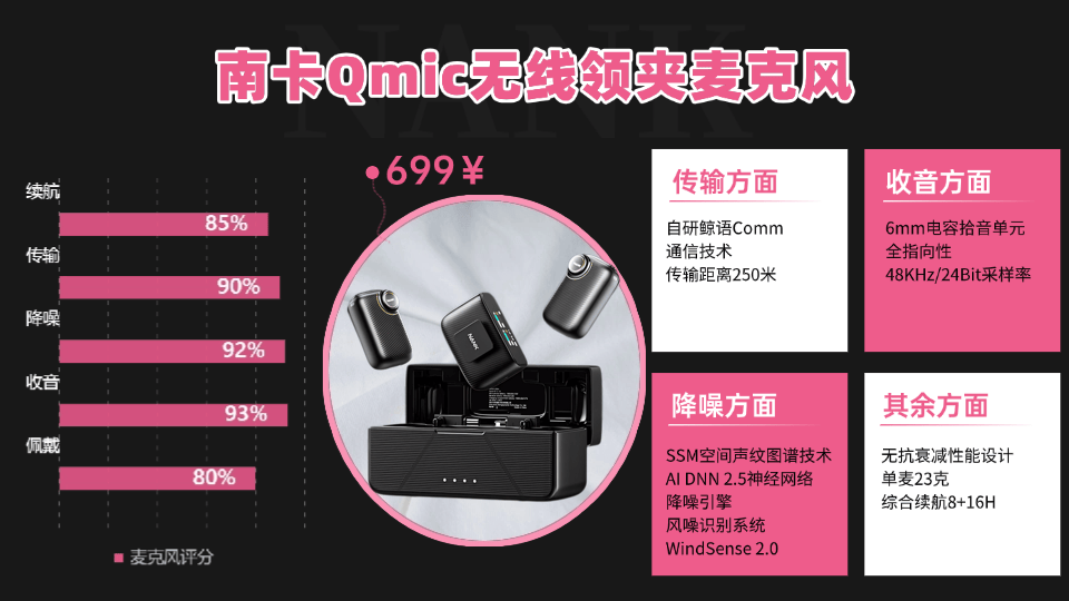 领夹麦克风十大品牌,领夹麦什么品牌最好?麦克风品牌排行榜前十