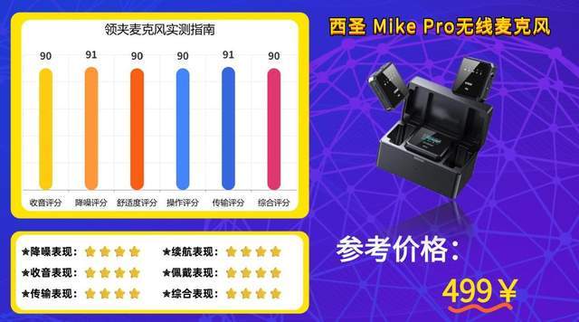 2026年无线领夹式麦克风怎么选？无线领夹麦克风推荐TOP榜单分享