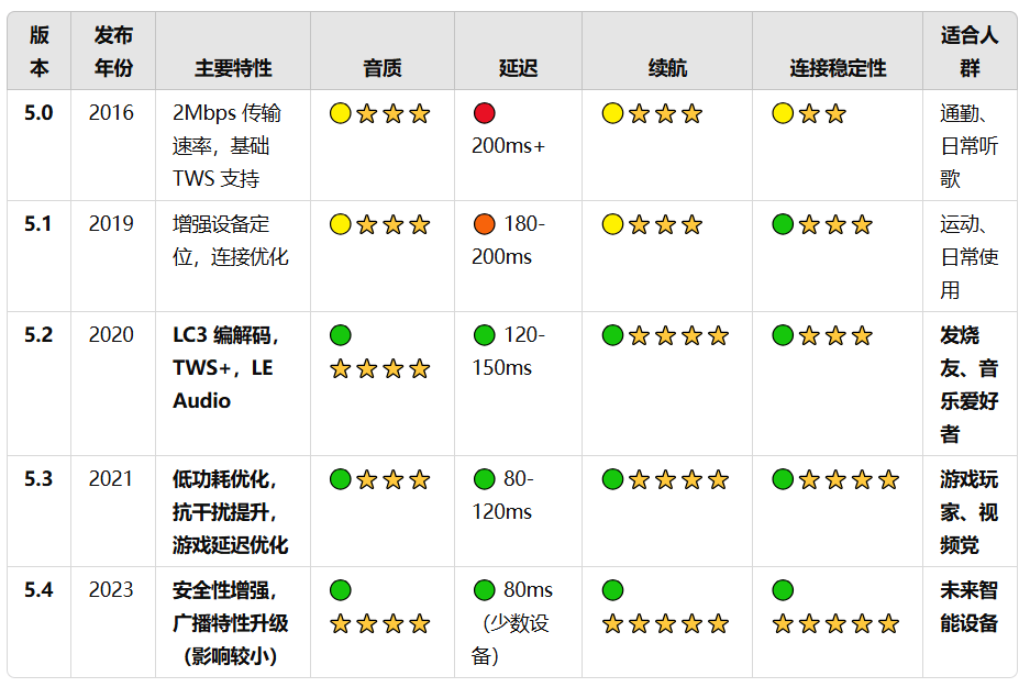 哪款半入耳式耳机音质好？十大公认音质好的半入耳式耳机推荐