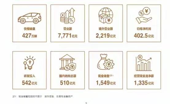 科技与艺术的创新演绎，比亚迪科央视晚秀肌肉！