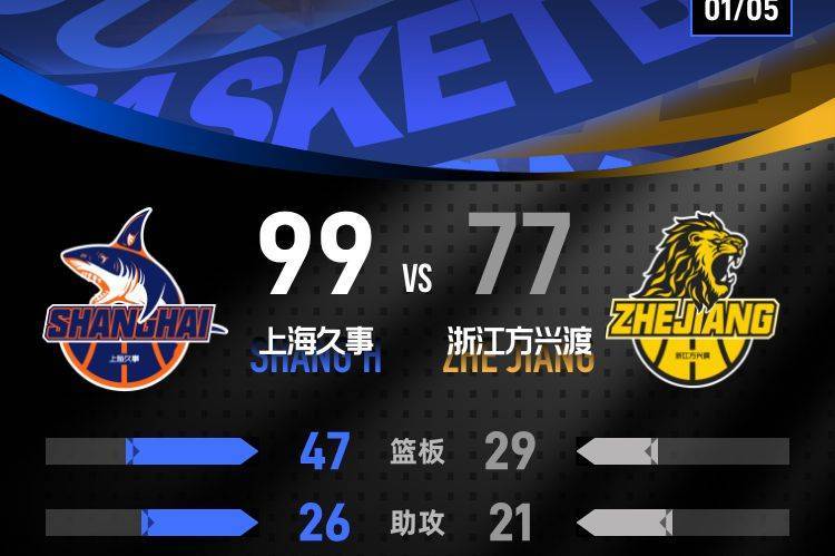 李弘权18+8张镇麟16分 上海复仇广厦豪取7连胜