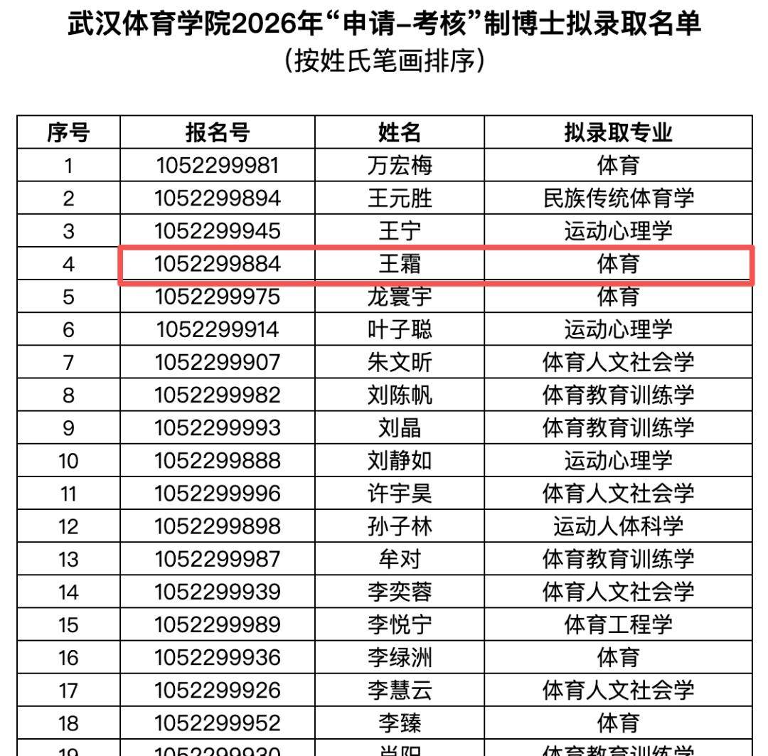 女足国脚王霜进入武汉体育学院博士研究生拟录取名单