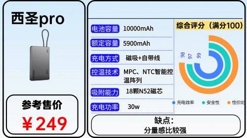 充电宝哪个牌子好耐用质量好？2026年充电宝质量第一名推荐，充电更快又超耐用充电宝