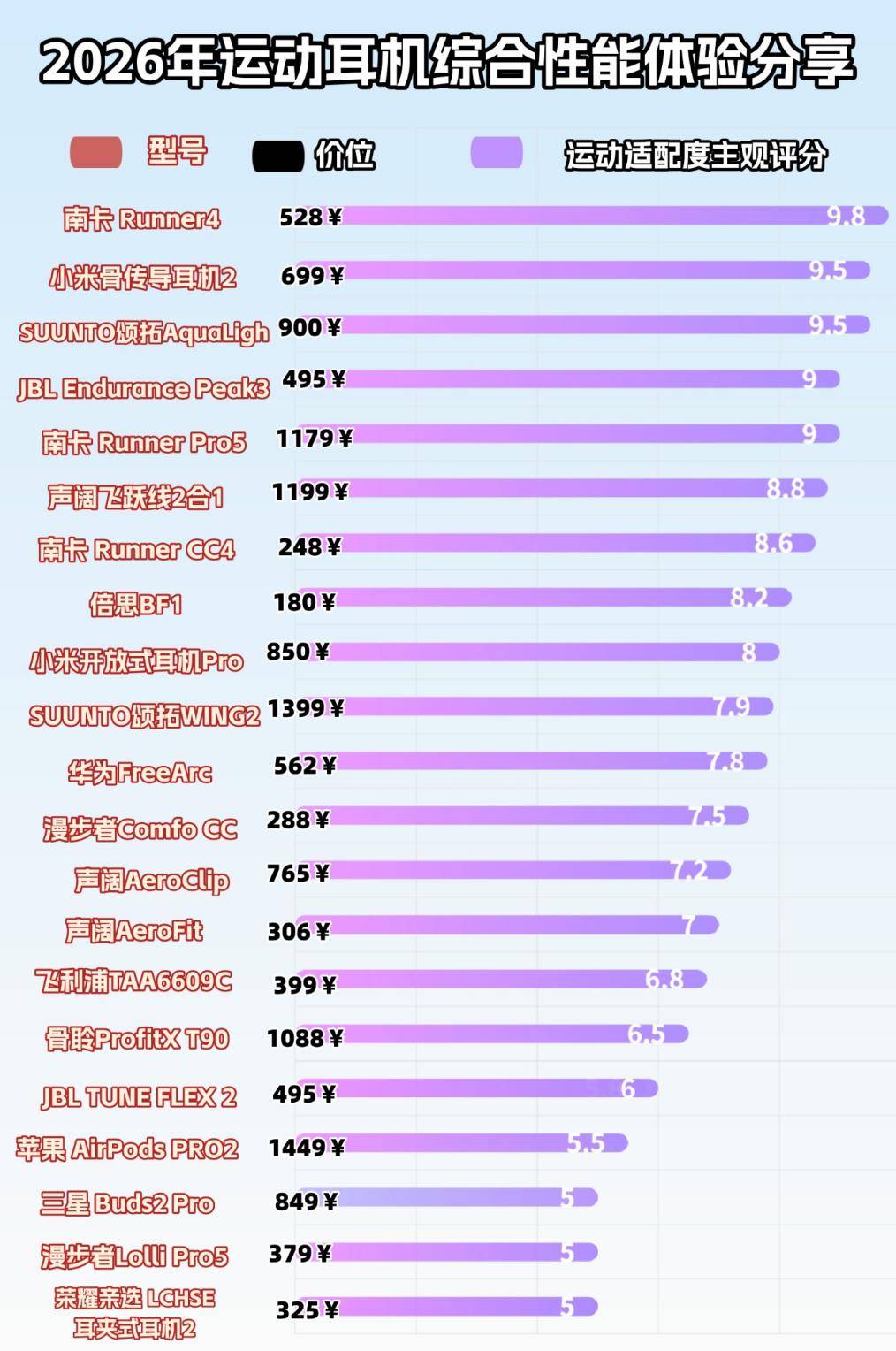 出汗戴什么运动耳机好？分享十款防汗又稳固的运动耳机