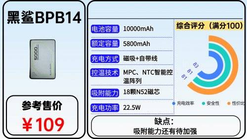 充电宝哪个牌子好耐用质量好？2026年充电宝质量第一名推荐，充电更快又超耐用充电宝