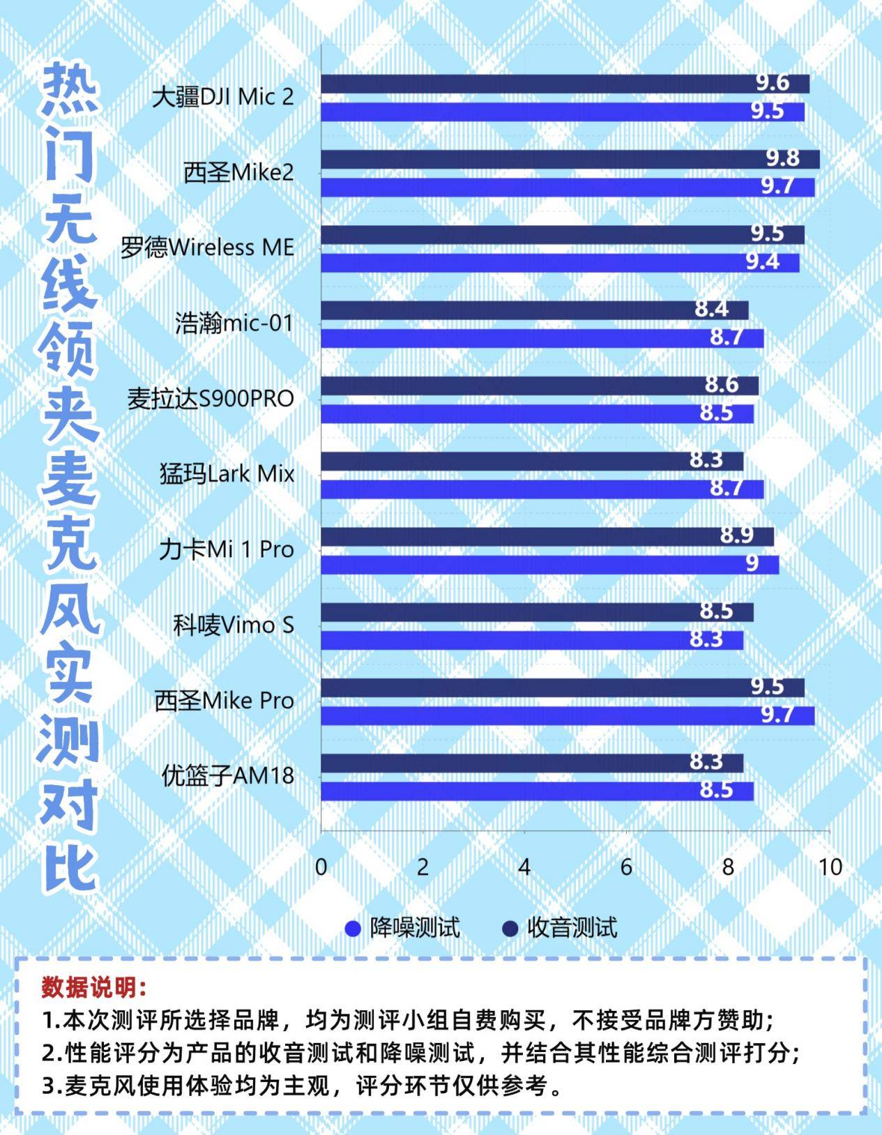 领夹麦克风十大品牌，性价比高的麦克风品牌推荐，2026小白必读！
