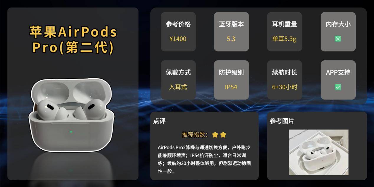 健身哪款运动耳机最稳?一篇帮你找到不易掉的运动耳机