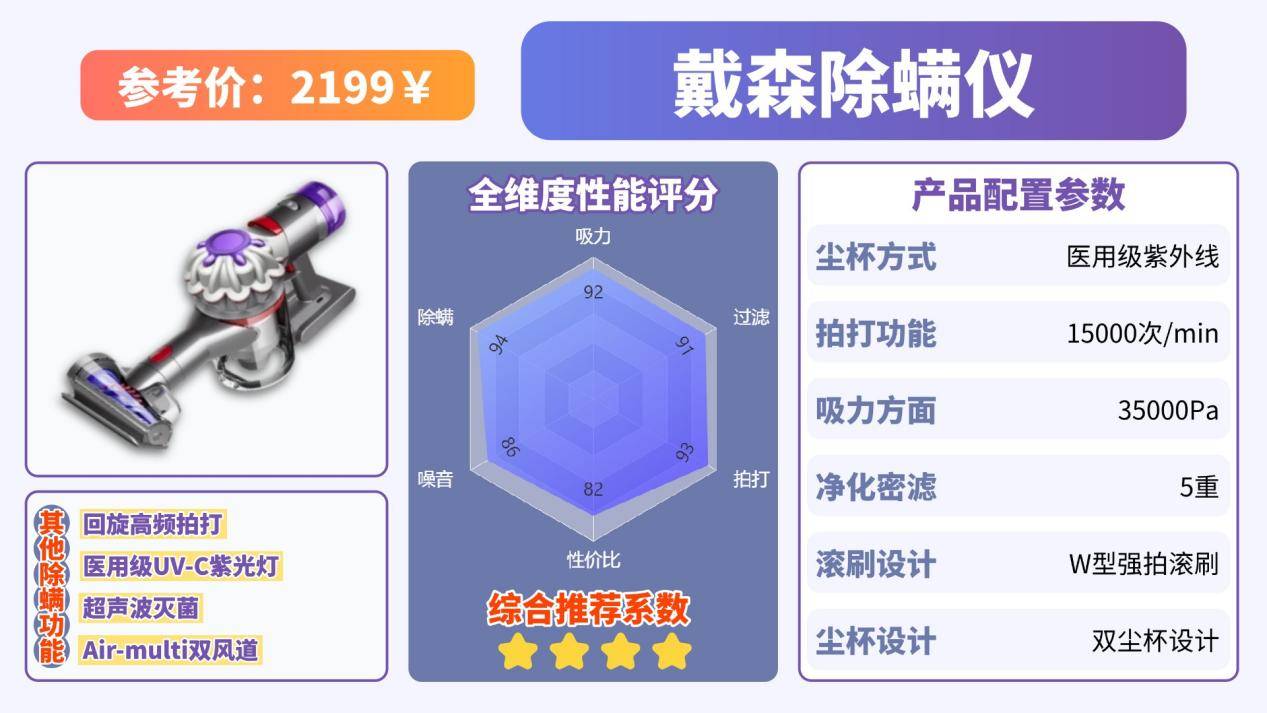 如何选择除螨仪?什么牌子的除螨仪好?高品质除螨仪10大品牌排行榜,独家测评放送!