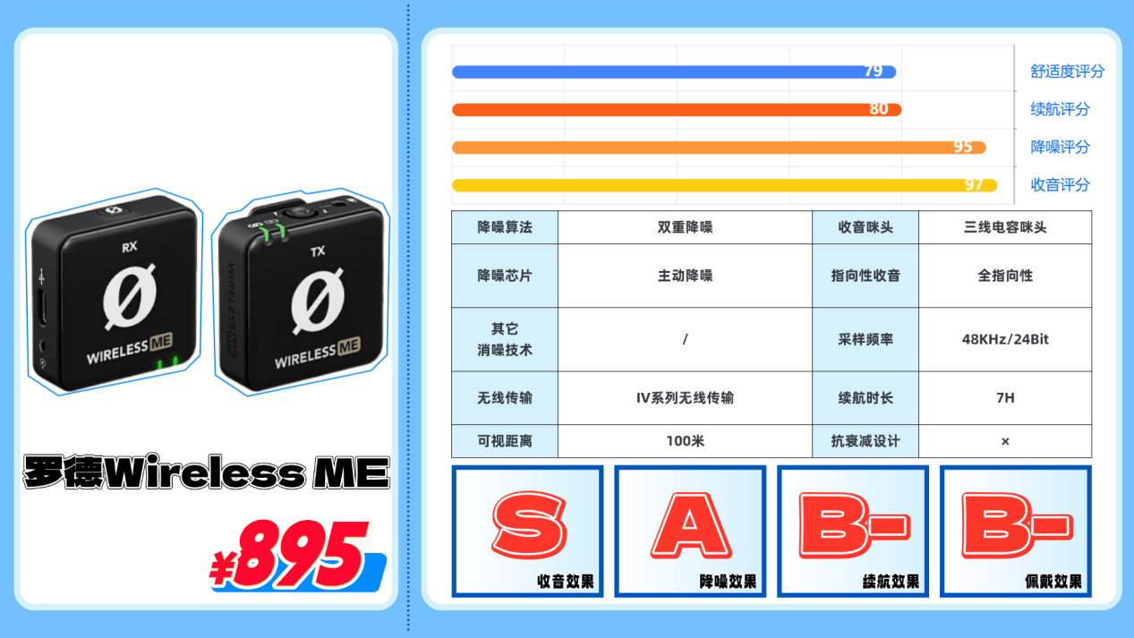 领夹麦克风十大品牌，性价比高的麦克风品牌推荐，2026小白必读！