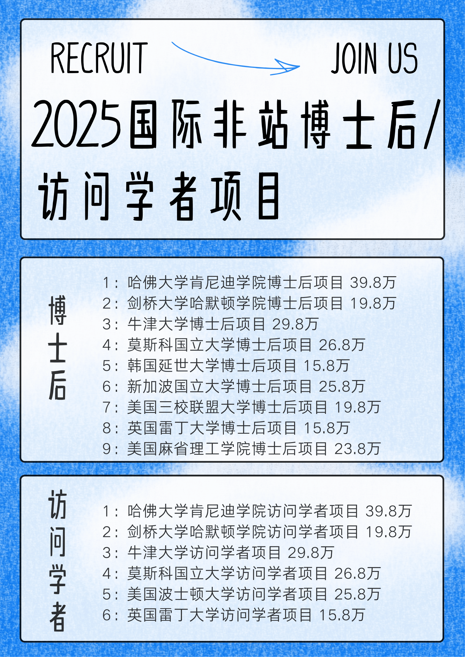 什么是海外博士后,博士后有哪些研究方向?