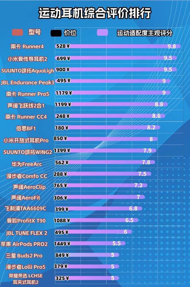 骑行运动耳机哪款稳？精选骨传导耳机排行榜前10，佩戴贴合且舒适