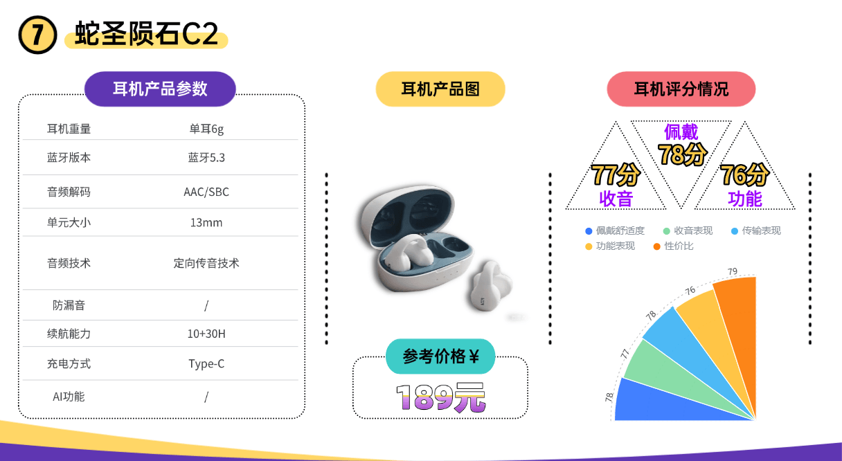 口碑最好的开放式耳机有哪些？2026十大口碑最好的开放式耳机推荐