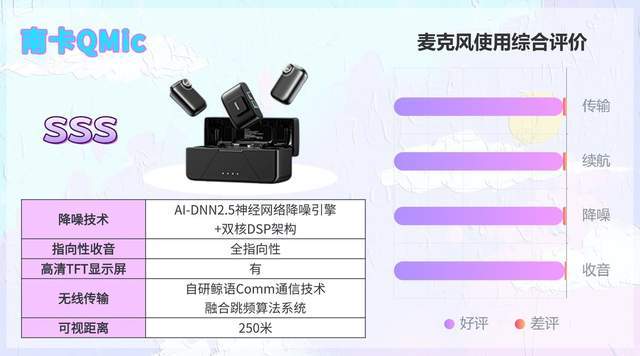 无线领夹麦克风2026性价比怎么选？多款亲测不踩雷精华总结推荐！