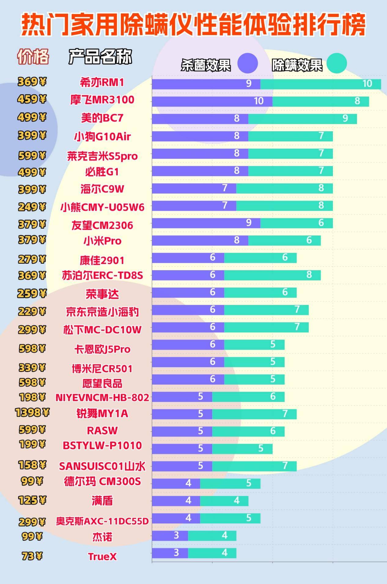 除螨仪哪个牌子最好用？除螨仪真的有用吗还是忽悠？备受关注的除螨仪10大品牌排行