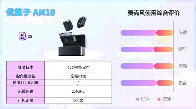 无线领夹麦克风2026性价比怎么选？多款亲测不踩雷精华总结推荐！