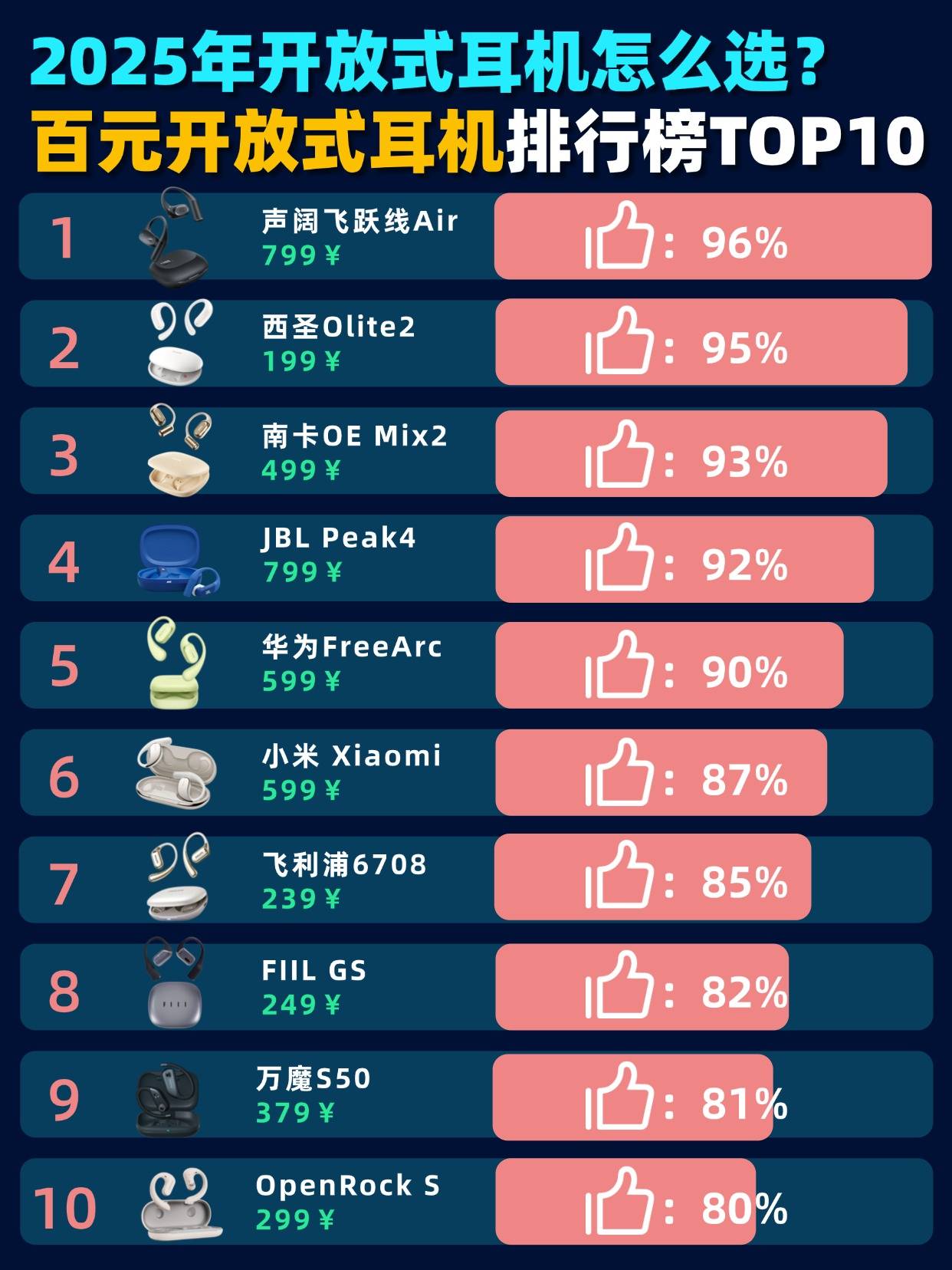 什么牌子的开放式耳机性价比高？高性价比开放式耳机排行榜10强