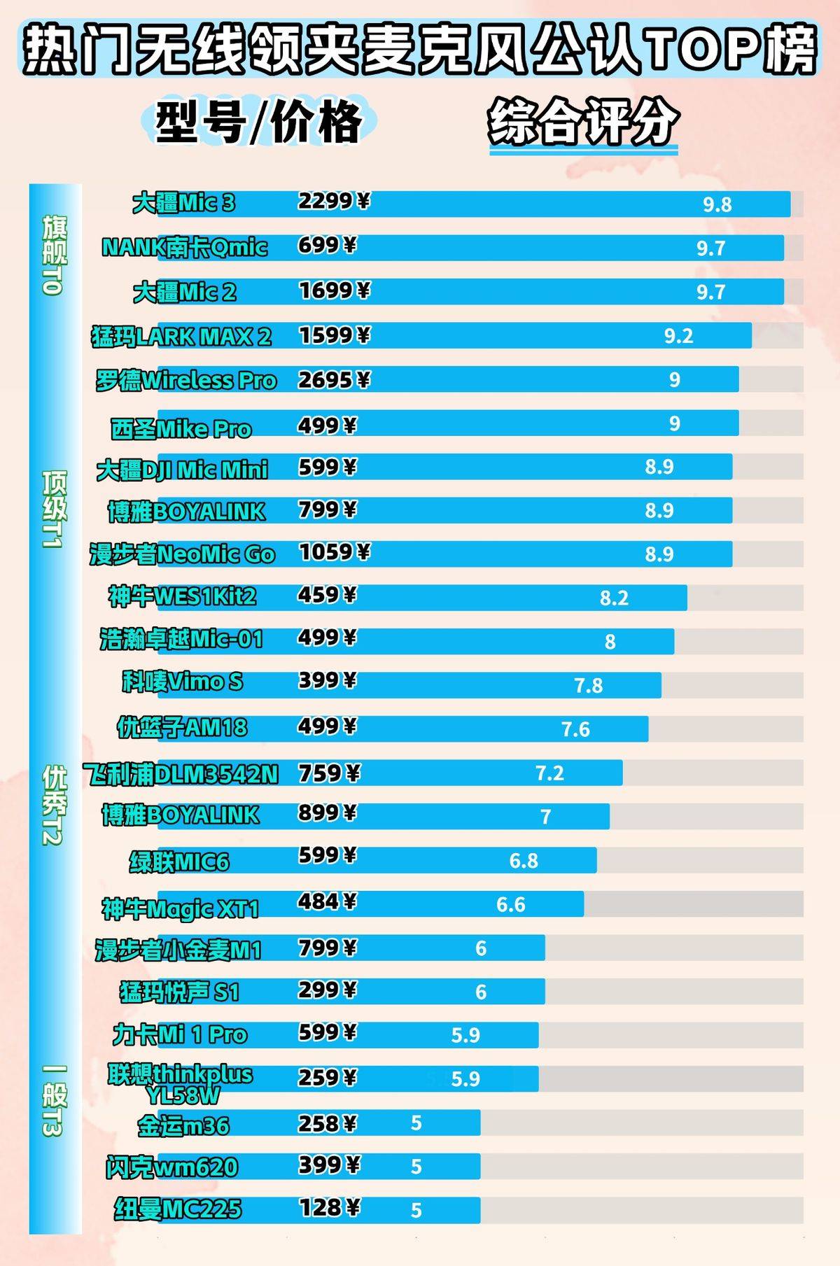 专业录音领夹麦克风什么牌子好？2026高品质音质十大麦克风推荐