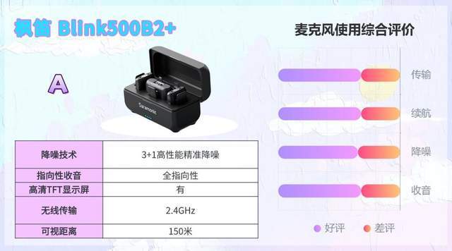 【无线领夹麦克风推荐】2026麦克风真实体验！领夹麦是智商税吗？