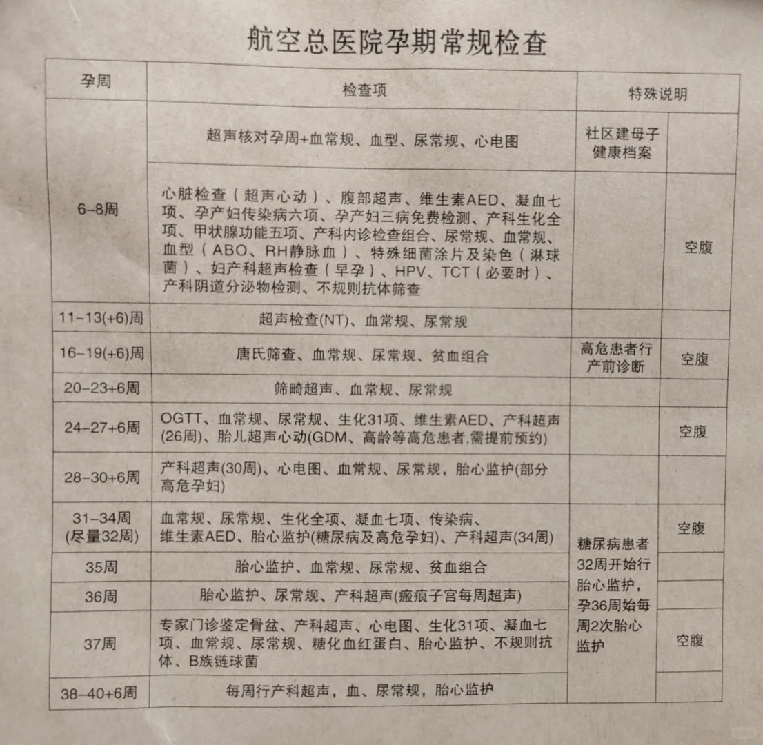 包含北京大學(xué)人民醫(yī)院預(yù)約掛號陪診一體孕期產(chǎn)檢全程陪同，安心度過每一關(guān)的詞條