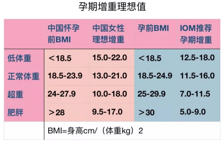 如果你怀孕了,请尽早走出这7个误区,胎儿发育更好