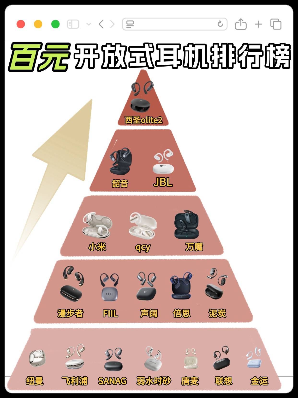 百元开放式耳机哪款好用又实惠？百元开放式耳机排行榜10强推荐